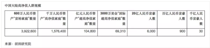 投资移民