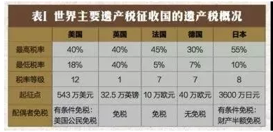 澳大利亚移民