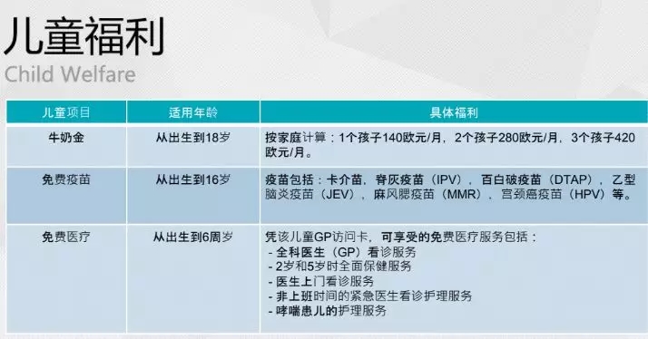 爱尔兰移民