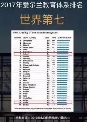 爱尔兰移民