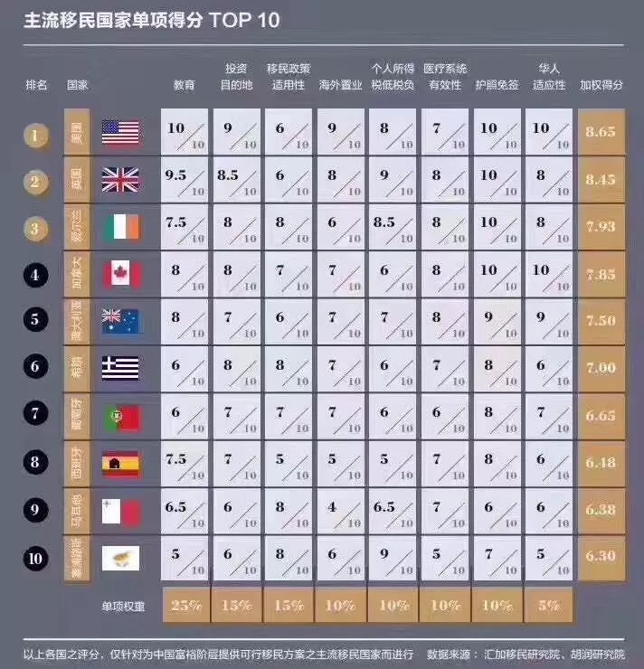 爱尔兰移民