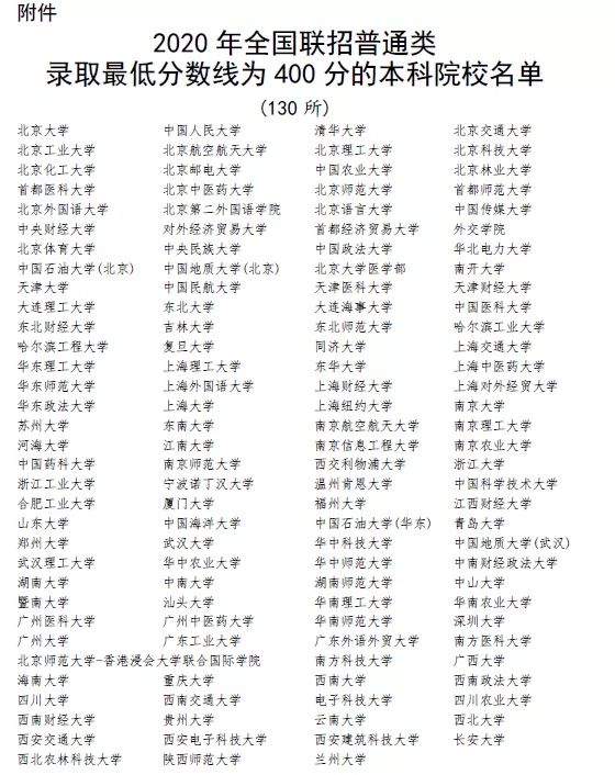 华侨生考试,希腊移民