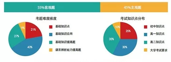 华侨生考试,希腊移民
