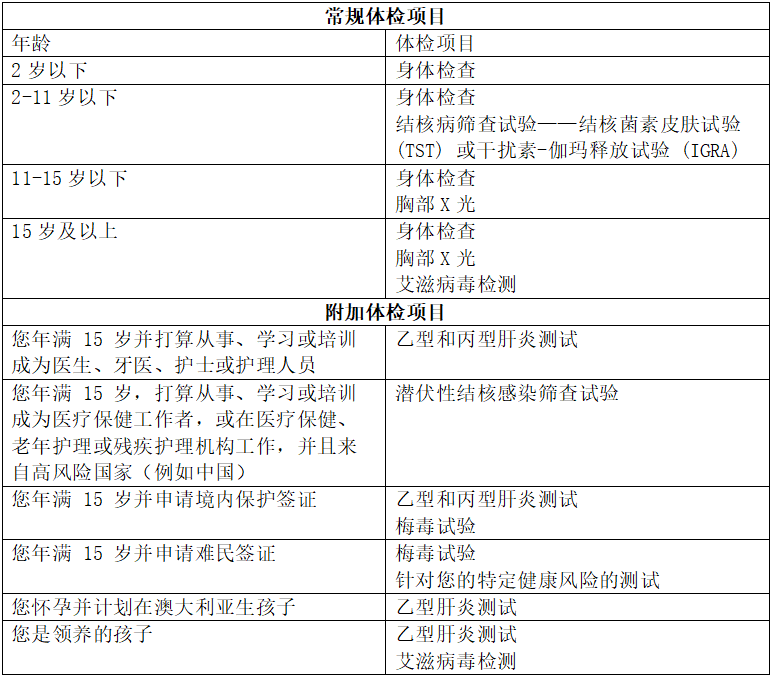 澳洲移民