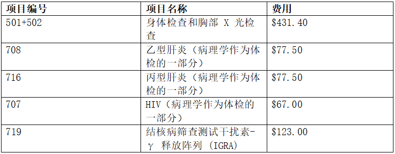 澳洲移民体检
