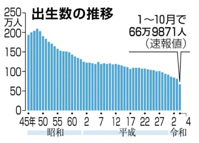 日本移民