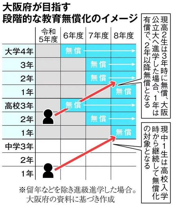 日本移民