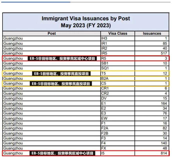 美国移民