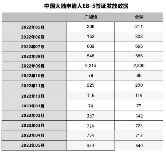 美国移民