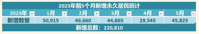 加拿大移民